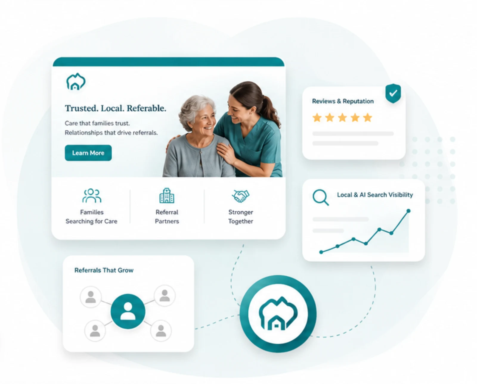 Families searching for care and referral partners connected by one marketing system: reviews and reputation, local and AI search visibility, and referrals that grow